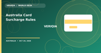 Australia Card Surcharge Rules: What Changed on October 1 and What Can Still Be Charged
