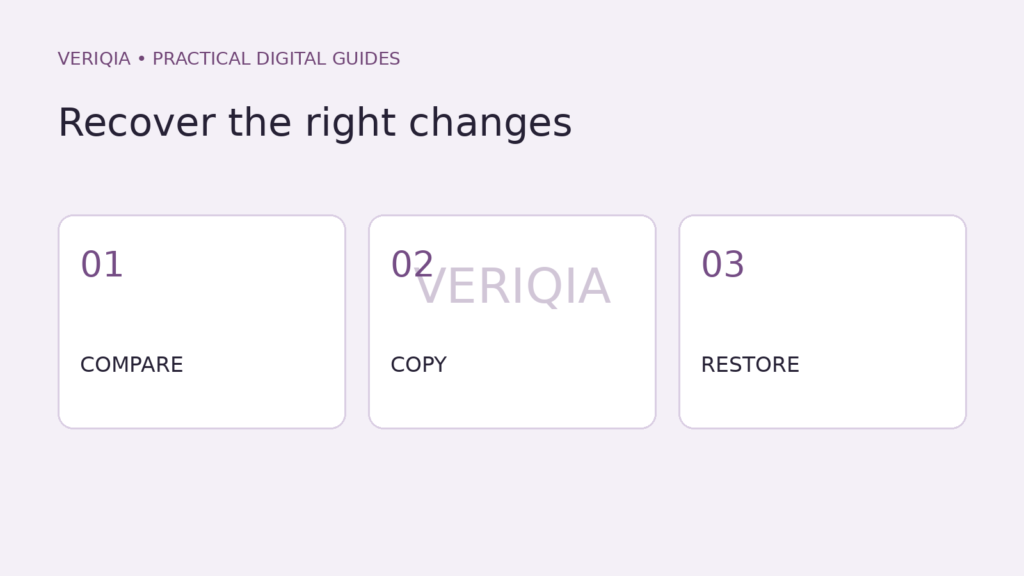Original diagram illustrating recover the right changes: compare, copy, restore