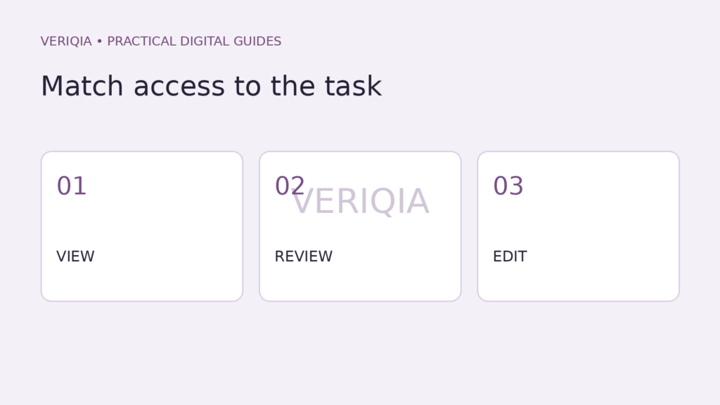 Original diagram illustrating match access to the task: view, review, edit