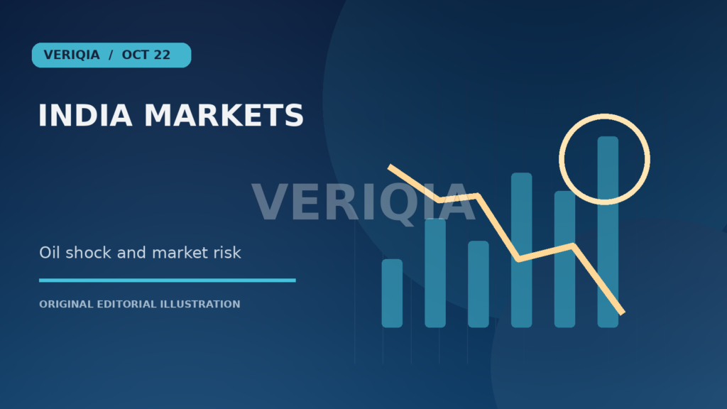 Original editorial illustration showing falling market bars and a downward gold price line for Indian Stocks Slide as Oil Above $110 Revives Inflation Concerns, with a centered VERIQIA watermark