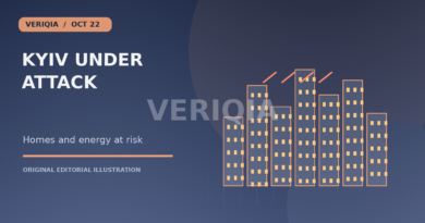 Original editorial illustration showing city buildings and damaged infrastructure for Kyiv Missile Attacks Hit Homes and Power Infrastructure as War Continues, with a centered VERIQIA watermark