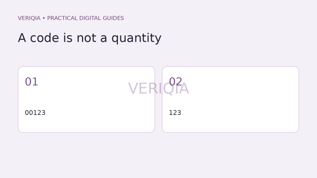 Original diagram illustrating a code is not a quantity: 00123, 123