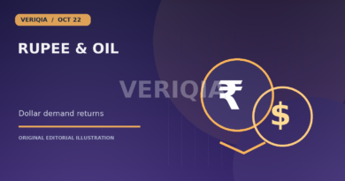 Original editorial illustration showing a rupee symbol and a dollar symbol in overlapping currency circles for Rupee Ends Eight-Day Rally as Crude Prices Push Up Dollar Demand, with a centered VERIQIA watermark