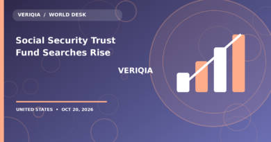Social Security Trust Fund Searches Rise: What the 2034 Projection Actually Says