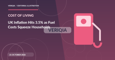 Original illustrated editorial graphic about UK September 2026 inflation 3.5%, showing fuel imagery, with a centered VERIQIA watermark